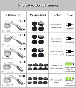 Ekang PL-667 Masseur Personnel Corps Physiothérapie <span class=keywords><strong>Massage</strong></span> Vibrateur Équipement De Conditionnement Physique - Product Image 6
