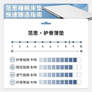 ที่นอนฟลานซ์ทิน พ็อกเก็ตสปริง ความแน่นปานกลาง แบบออร์โธปิดิกส์ สำหรับเด็ก ใช้ในบ้าน - Product Image 4
