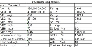 Ganancia de peso Crecimiento rápido Booster Starter Pollo Feed Broiler Concentrado Venta al por mayor premezcla de alimentación - Product Image 3