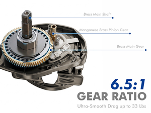<span class=keywords><strong>Moulinet</strong></span> de pêche à lancer à grande vitesse pour gaucher, 15 kg de résistance maximale, rapport de transmission 6.5:1, en métal, pour la pêche à la carpe, au brochet, aux prédateurs, en eau douce et en eau salée - Product Image 3