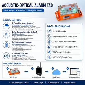 Localizador de Activos Inalámbrico de 2.4GHz del Fabricante, Etiqueta con Alarma Sonora y Luminosa de 100m, Alerta de 80h, Batería Reemplazable para Gestión de Inventario de Almacén - Product Image 2
