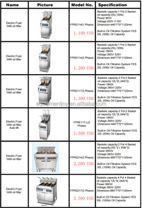 <span class=keywords><strong>Frymaster</strong></span> électrique en acier inoxydable commercial FPRE114 (3 phases) Friteuses - Product Image 6