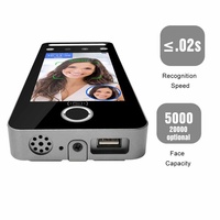 SDK C gratuito #   Lector de Tarjetas Java, RFID, Huella Dactilar, Reconocimiento Facial, Control de Asistencia, Control de Acceso, Terminal de Reconocimiento Facial