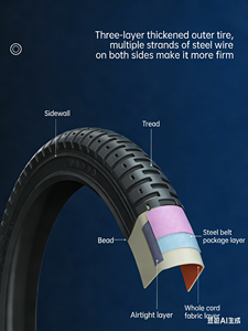 Pièces de vélo, <span class=keywords><strong>pneu</strong></span> large pour vélo 20x4.0, haute performance, résistant à l'usure, <span class=keywords><strong>pneu</strong></span> de vélo électrique, <span class=keywords><strong>pneu</strong></span> de vélo de montagne, <span class=keywords><strong>pneu</strong></span> de vélo de neige - Product Image 2