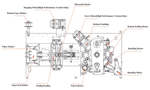 <span class=keywords><strong>Machine</strong></span> à fabriquer des gobelets en papier entièrement automatique avec différentes tailles ou couleurs de gobelets - Product Image 3