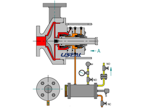प्ला72 + 75 सूखी गैस सील सहायक प्रणाली पंप, पेट्रोलियम रसायन उद्योग, अनुकूलित आकार, रिसाव संग्रह प्रणाली - Product Image 5