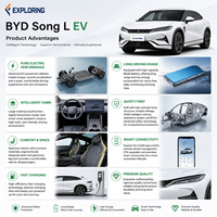 BYD Song L EV, SUV Eléctrico de 5 Plazas, Vehículo Eléctrico de Largo Alcance con Batería Blade, Fabricado en China