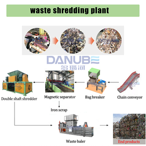 High Performance Agricultural <b>Shredder</b> Organic Garbage Shredding Biomass Organic Waste <b>Shredder</b> - Product Image 5