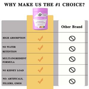 Vente chaude OEM - Personnalisable - Compléments multivitaminés complets avec vitamine D3, vitamines B, multivitamines pour femmes - Product Image 6