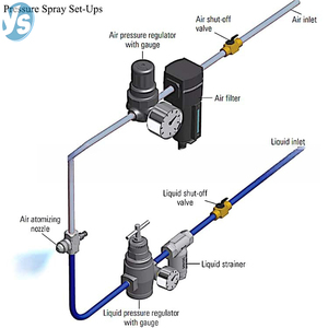 <span class=keywords><strong>Buse</strong></span> d'atomisation à <span class=keywords><strong>air</strong></span> anti-colmatage de qualité supérieure en acier inoxydable à double fluide pour l'irrigation agricole et la pulvérisation de désinfectant - Product Image 3