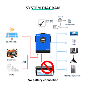 Sistema de Energía Solar Monofásico de Onda Sinusoidal Pura de 4KW, 6KW y 10KW para Uso Fuera de la Red - Product Image 3