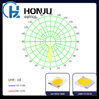 Lentille LED PMMA de qualité optique 2835 avec une transmission lumineuse supérieure à 90 %, indice de protection IP65 pour une utilisation en intérieur/extérieur