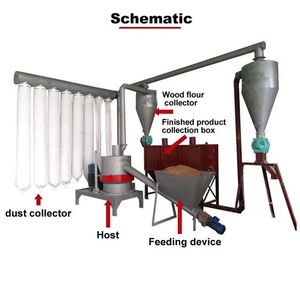 Điện thép không gỉ mùn cưa máy nghiền gỗ tự động bột bụi mịn máy với 220V động cơ bánh răng thành phần chính bao gồm - Product Image 2