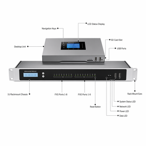 Grandstream UCM6302 IP <span class=keywords><strong>PBX</strong></span> VOIP ระบบโทรศัพท์จิบผู้ใช้1000เซิร์ฟเวอร์การสื่อสารแบบรวมกับการประชุมทางวิดีโอ FXS FXO GATEWAY - Product Image 2