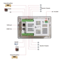 8-CH Bluetooth Multi-protocole 7 pouces Smart Home Wall Amplifier équipé de WIFI, Android basé, RJ 45 Port et OTG 2.0USB