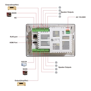 Amplificador de pared de casa inteligente de 7 pulgadas multiprotocolo Bluetooth de 8 canales equipado con WIFI, basado en Android, Puerto RJ 45 y OTG 2.0USB - Product Image 6