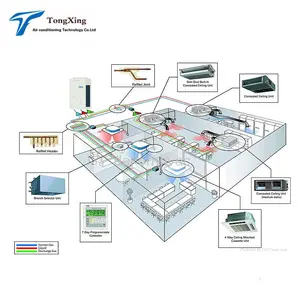 Ac Ziener 24 Vrf Vrv R410A Koelmiddel Gebruikt Hoge Kwaliteit Centrale Airconditioning Bedrijf