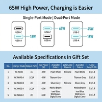 Chargeur rapide GaN NIUBAILE 65W PD pour téléphones mobiles et montres intelligentes avec ports USB-A et USB-C, accessoires pour téléphones, produits intelligents