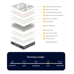 Nệm Giường Khách Sạn Hiện Đại Giá Rẻ CuộN Nén Theo Yêu Cầu Của Nhà Máy Nệm Lò Xo Xốp Cao Su Tự Nhiên - Product Image 2