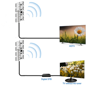 New Selling Special Design Security Digital Hdtv Aerial Stable <b>Hd</b> TV Antena Outdoor Yagi Tv Antenna - Product Image 2