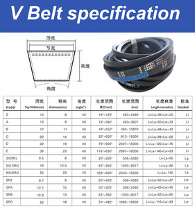 Cinturones en V estándar Z a B C D E 3V 5V 8V SPZ SPA APB SPC Cinturón en V con muesca moldeada con excelente agarre Mínimo deslizamiento Caucho industrial - Product Image 4