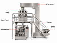 Machine d'emballage et d'étiquetage alimentaire entièrement automatique à haute productivité pour sacs en plastique, pochettes et boîtes avec certification CE