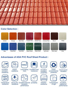 Feuille de toiture Teja Upvc Tejas Para Techo Terracotta Terrace Telha Pvc ASA PVC Tuile de <span class=keywords><strong>toit</strong></span> en résine synthétique - Product Image 3