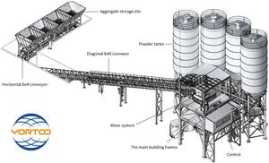 Sistema de línea de planta dosificadora de hormigón estacionario HZS75 JS1500 Mezclador PLD2400 Motor de bomba Componentes de núcleo PLC - Product Image 6