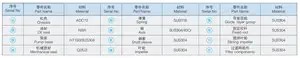 BAOTN浸漬垂直多段遠心ポンプCNCクーラントポンプ切削液CNC油圧ポンプ