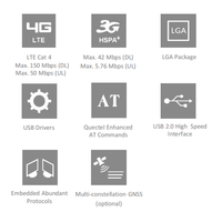Quectel EG25GL Global LTE Cat4 Module 17 Bandes B12B13B28 150Mbps DL 1 3mA Sommeil GNSS GPS GLONASS BDS M2M Routeur
