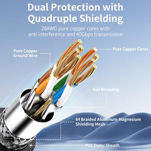 Oem Fabriek Kat 8 Netwerk Platte Kabel Patch Koord Lszh Pvc 26awg Voor 1080P F/ftp S/ftp Voor Router Pc Internet Connectiviteit - Product Image 3