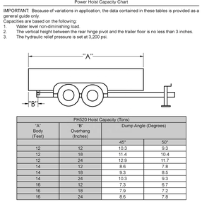 Cilindro hidráulico de 3 toneladas Remolque de descarga de perfil bajo Elevadores de tijera hidráulica y kit de polipasto hidráulico para remolque volquete - Product Image 3