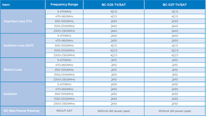 Highfly-<span class=keywords><strong>antena</strong></span> de <span class=keywords><strong>TV</strong></span> satélite, mezclador de conector diplexor, 5-2500MHz - Product Image 3