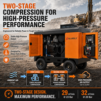 Compresseur d'air à vis diesel portable 29m³/min 1030CFM 23Bar avec moteur Cummins pour le forage DTH dans l'exploitation minière