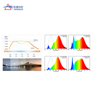 سعر مقياس الطيف الضوئي لمقياس الطيف الضوئي للعلاج بالضوء الأحمر 380-1000nm - Product Image 3