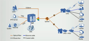 Más barato MA5600T OLT DSLAM GPBH EDTB 8 puertos H806GPBH H807GPBH FTTH GPON OLT ADSL VDSL SHDSL VDPE ADEE <span class=keywords><strong>ADEF</strong></span> para MA5608T/MA5600T - Product Image 5
