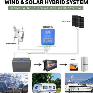 Éolienne à axe vertical personnalisée de 2 kW avec conception compacte et freinage automatique pour centrale électrique - Product Image 4