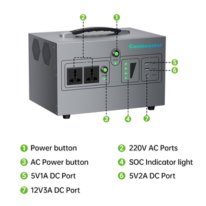 Système de stockage d'énergie tout-en-un intelligent Cosmoxstar 1000W 800W avec entrée PV LiFePO4 et WiFi pour la maison et la sauvegarde hors réseau - Product Image 3