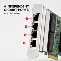Tarjeta PCI Express ADLINK PCIe-GIE74V de 4 Puertos GigE Vision PoE para Visión Artificial AOI - En Stock