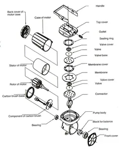 18W Resun MPQ-902 Aquarium Aquarium Aquarium Dc <span class=keywords><strong>12V</strong></span> Luchtpomp Draagbare Aquacultuur Luchtcompressor Zuurstofbeluchter Pomp 38l/Min - Product Image 6