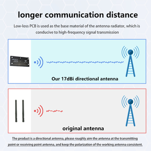 Maple Wireless 17dBi Directional Antenna Directional Antenna Directional Patch Antenna with SMA Connector SIYI HM30 <b>RC</b> <b>Drone</b> - Product Image 4