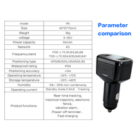 Dispositif de suivi GPS pour véhicule avec prise en charge du PC, mini, double charge rapide, GLONASS, 4G LTE, WiFi, garantie 1 an