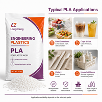 Filament d'impression 3D en plastique PLA dégradable, qualité film, biodégradable, résistant à l'huile, qualité calandrage pour imprimantes 3D de bureau, USA