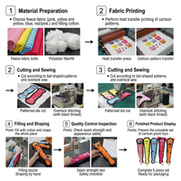Jouets à mâcher pour chiens en peluche de coton, amusants, interactifs, couineurs, modernes et mignons, de haute qualité, fabriqués en usine