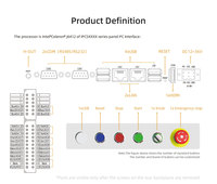Écran LCD mural industriel de 15.6 pouces J6412 avec mémoire maximale de 32G Écran tactile capacitif et résistif à haute luminosité