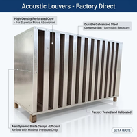 Grille de ventilation acoustique |   Prise d'air insonorisante et résistante aux intempéries pour usines, usages industriels et bâtiments commerciaux