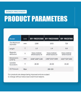 Imán de Elevación para Excavadora de 15-30 Toneladas, Imán Hidráulico Circular para Manipulación de Chatarra Metálica - Product Image 3