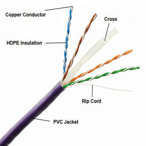 Bas prix UTP Cat 6 câble 23AWG BC 4 paires intérieur extérieur réseau <span class=keywords><strong>Internet</strong></span> Cat 6 câble de Communication - Product Image 4