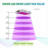 Sanyiba Hoge Kwaliteit 1000 Watt Dual-Chip COB Aluminium LED Kweeklamp Optimale Volle Spectrum Zaadstart Commerciële Kwaliteit VEG