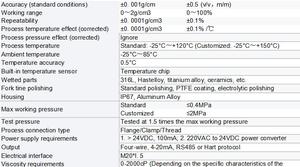 Viscositeitsbereik 0-2000cP Stemvorkdensitometer voor waterbehandeling - Product Image 2